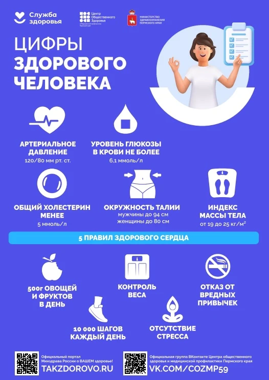 Полезные карточки про здоровье сердца в честь международного дня осведомленности о поро...