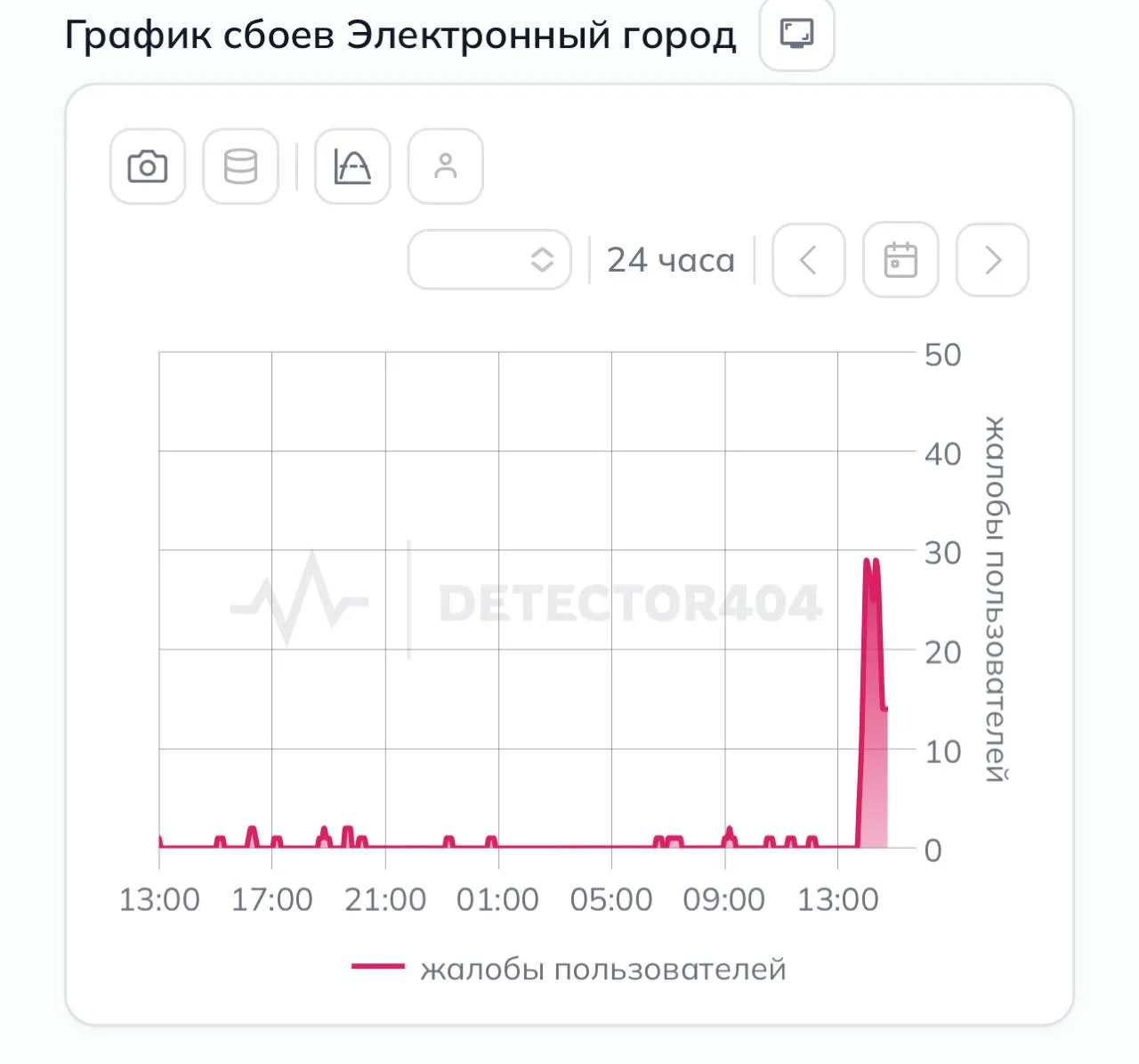 ❗️ Домашний интернет пропал у клиентов провайдера «Электронный город» в Петербурге.

Пользователи та