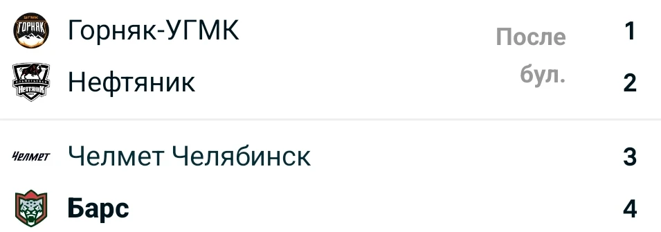 ВХЛ 2026-2027 регулярный сезон  матчи от 04.10.26