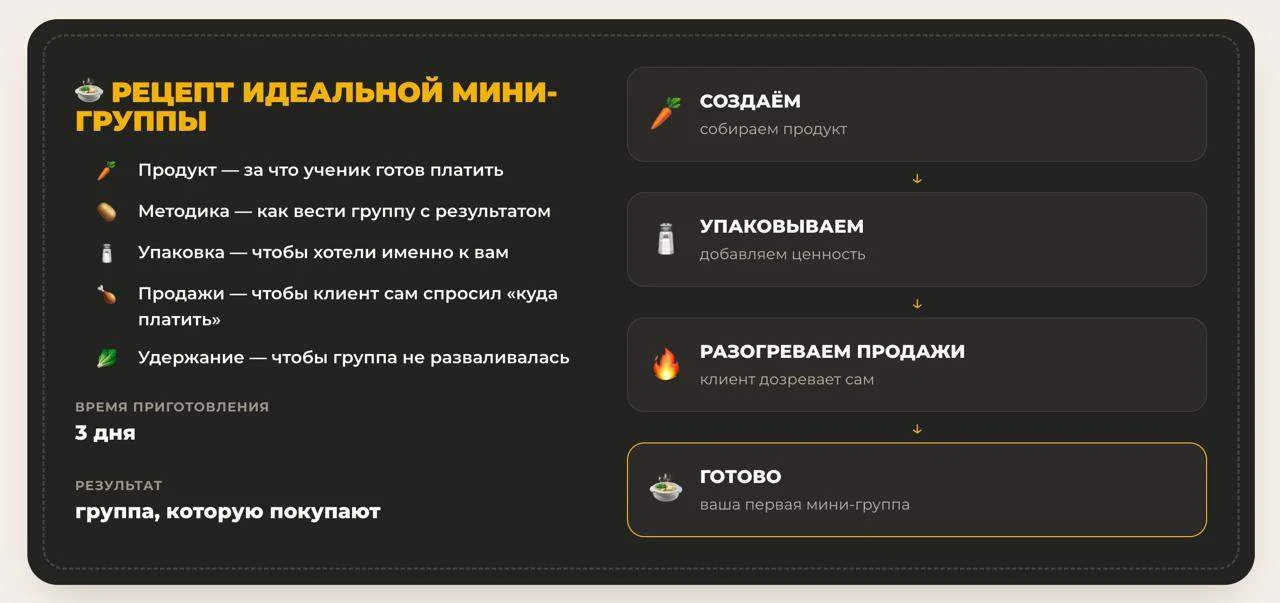 🍲 Рецепт мини-группы, которую покупают
