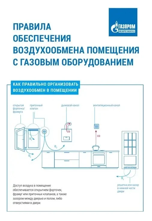 Правила обеспечения воздухообмена помещения с газовым оборудованием.                   С Уважением У