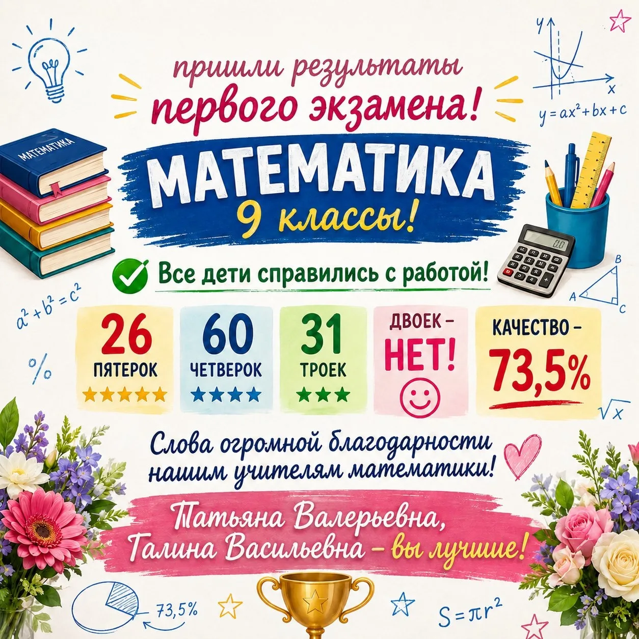 С радостью делимся отличной новостью — итоги первого экзамена по математике среди учащихся 9-х класс