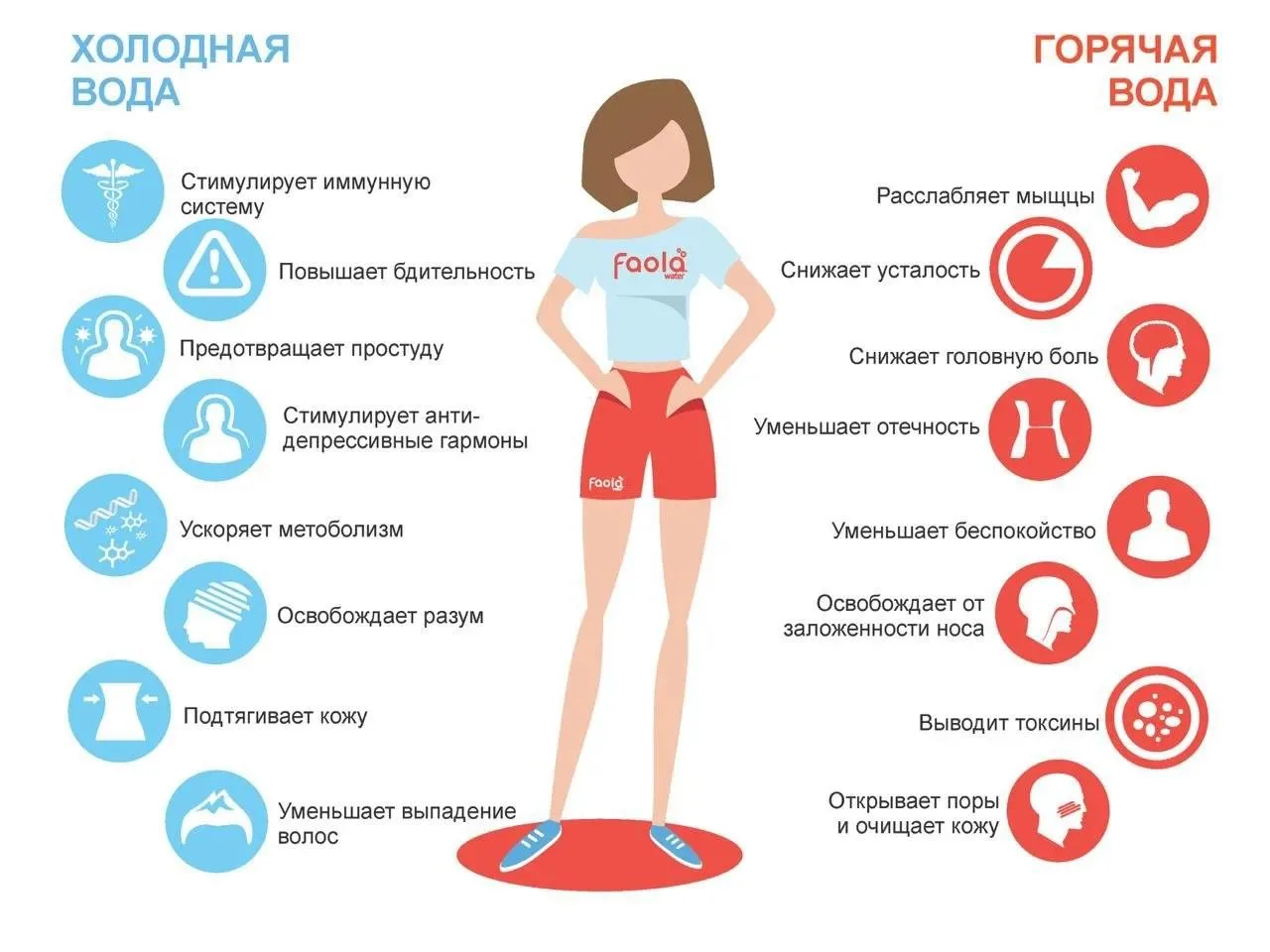 Чем полезна холодная и теплая вода