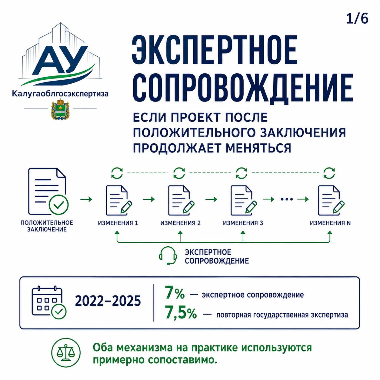 📌 ЭКСПЕРТНОЕ СОПРОВОЖДЕНИЕ: ЕСЛИ ПРОЕКТ ПОСЛЕ ПОЛОЖИТЕЛЬНОГО ЗАКЛЮЧЕНИЯ ПРОДОЛЖАЕТ МЕН...