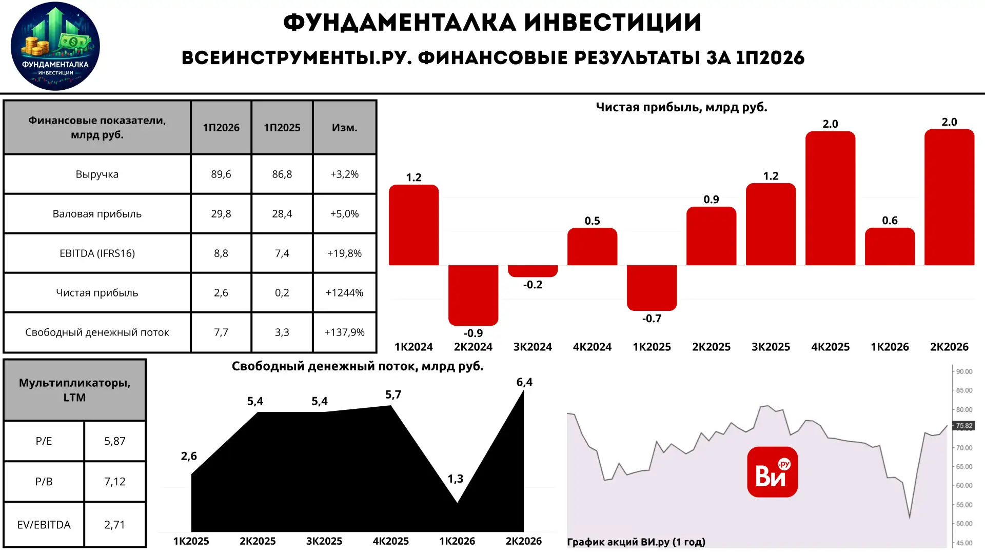🧰 ВсеИнструменты.ру. Сильнее рынка