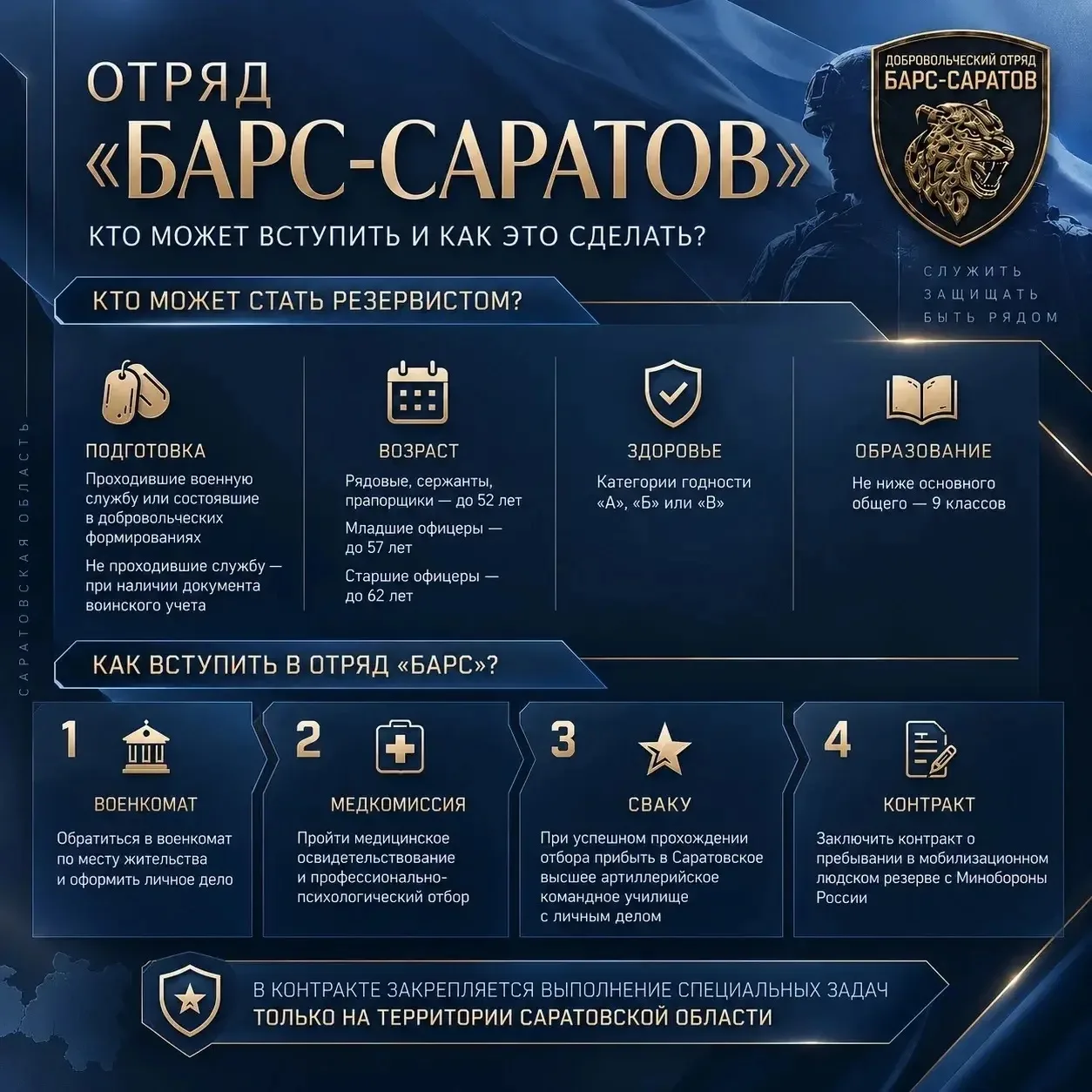 В Саратовской области продолжается набор резервистов в добровольческий отряд «БАРС-Сара...