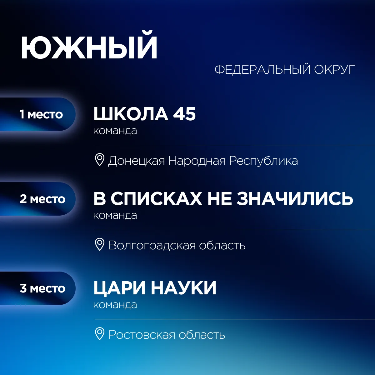 Ольга Занко объявила победителей Международной исторической интеллектуальной игры «1418» ⚡  Результа