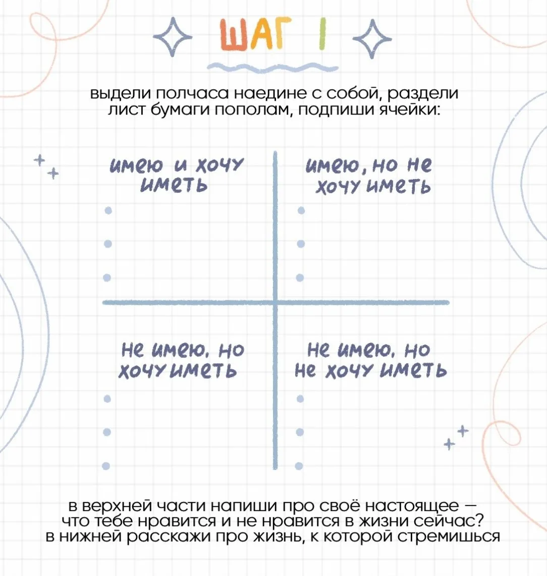 Наглядное упражнение-практика для тех, кто не может найти жизненные цели.

Это твой маршрут. Он помо