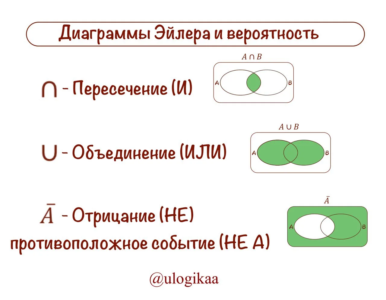 🔔Новые типы заданий № 10 ОГЭ по математике: разбираем теорию 🔔
