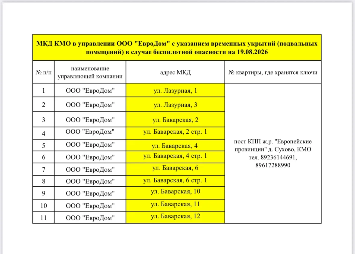 МКД КМО в управлении ООО "ЕвроДом" с указанием временных укрытий (подвальных помещений)...