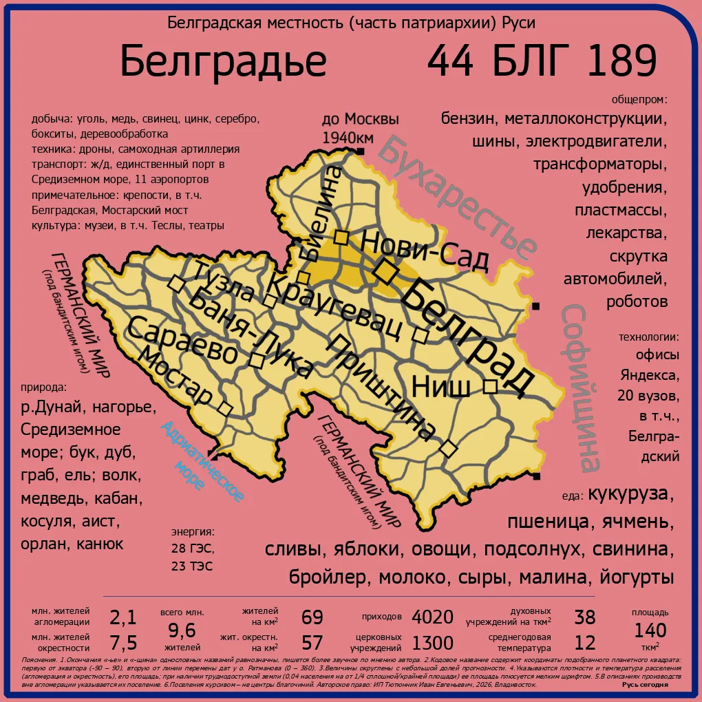 Белградье