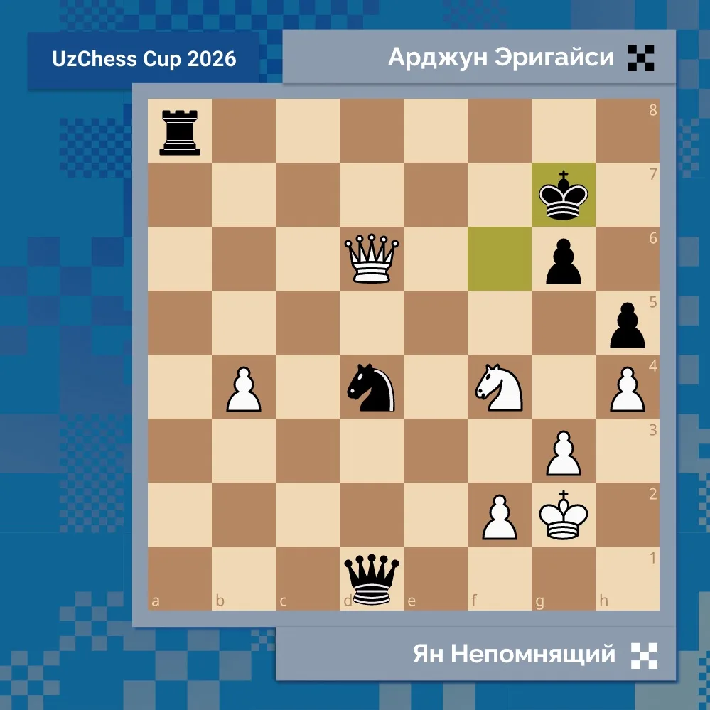 🧩 Позиция дня

Ян Непомнящий – Арджун Эригайси, UzChess Cup 2026

В Ташкенте завершился шестой тур 