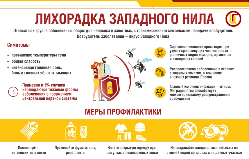 Лихорадка Западного Нила (ЛЗН)