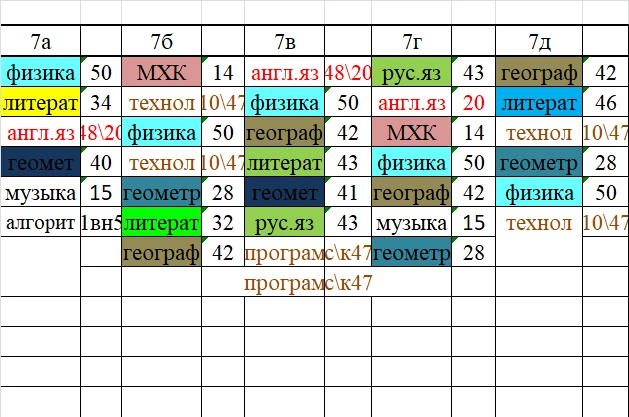 Срочные изменения