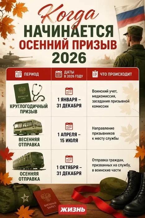 В России вводится круглогодичный призыв: что изменится для призывников