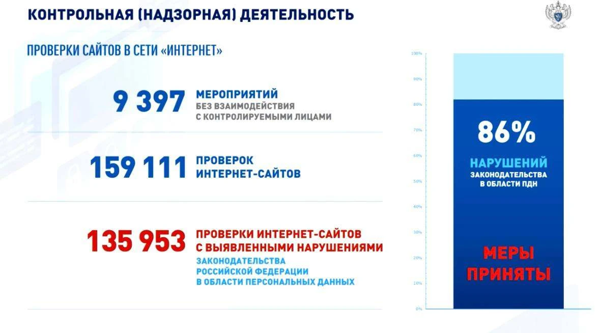 😱 Роскомнадзор начал проверять ваши ПД.
