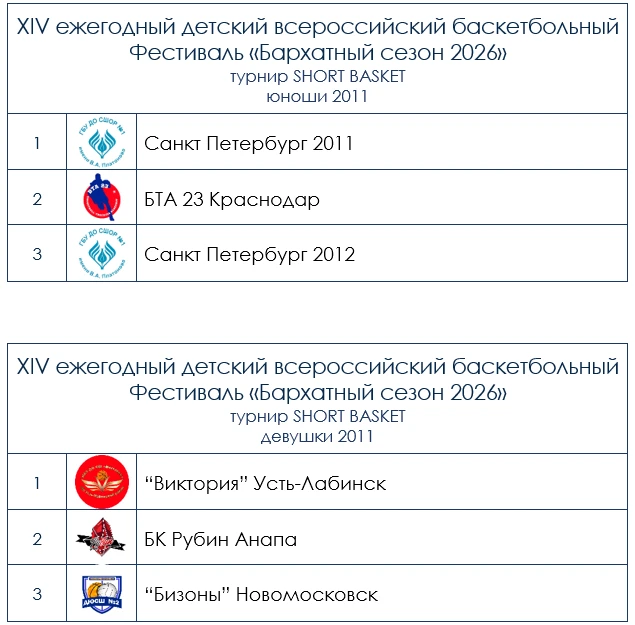 🏀⏱️ Short Basket на фестивале «Бархатный сезон 2026» — эмоции зашкаливают!