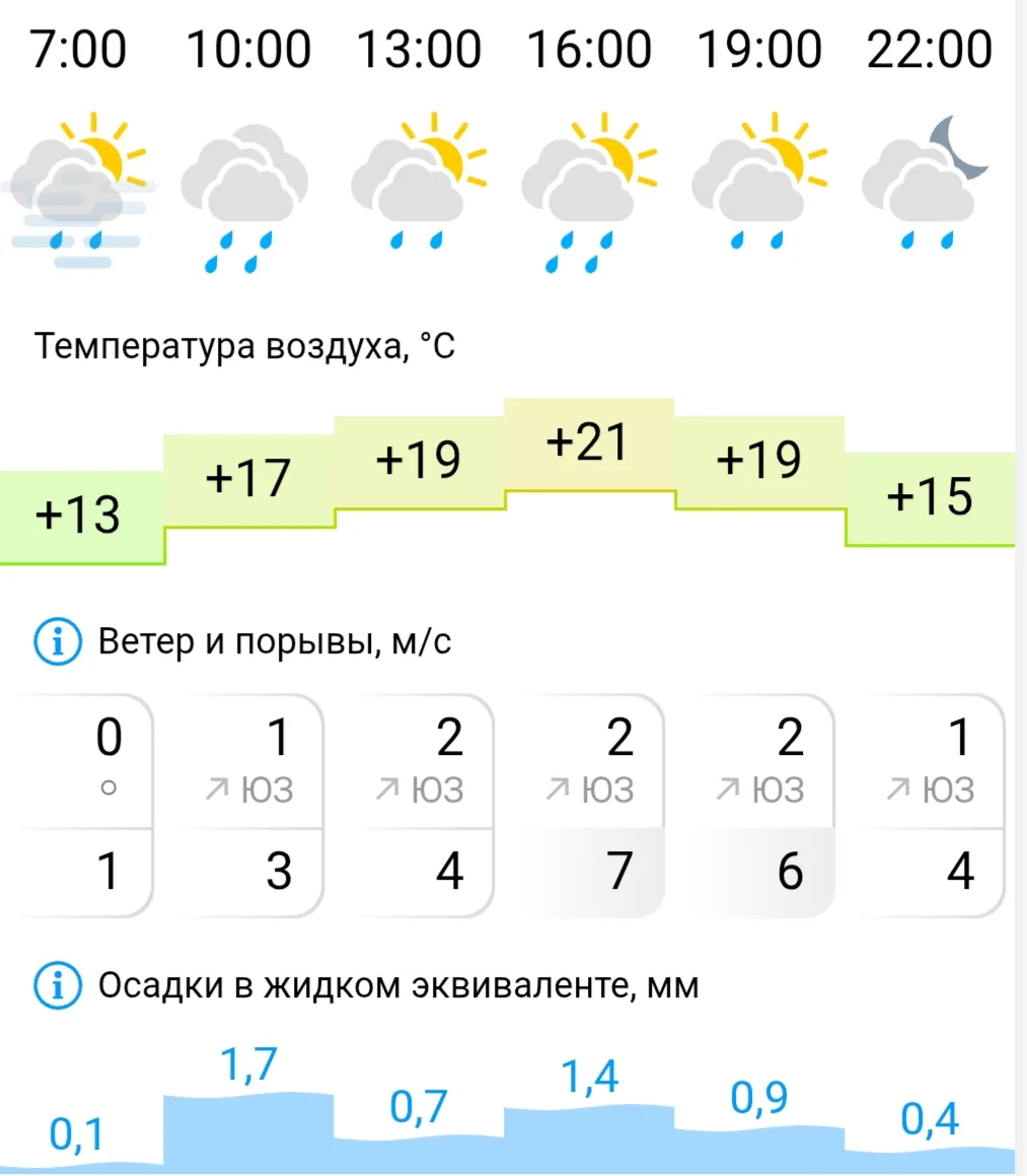 Доброе утро! В нашем округе сегодня дожди