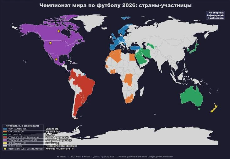 Кто и откуда участвует в Чемпионате мира по футболу в 2026 году