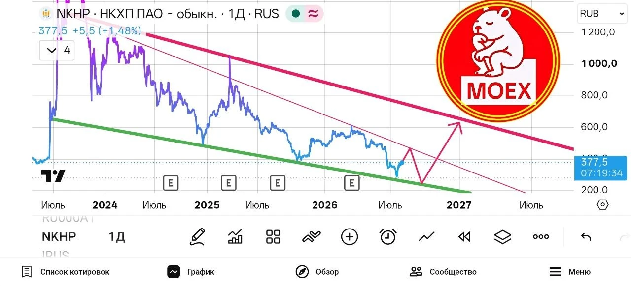 НКХП