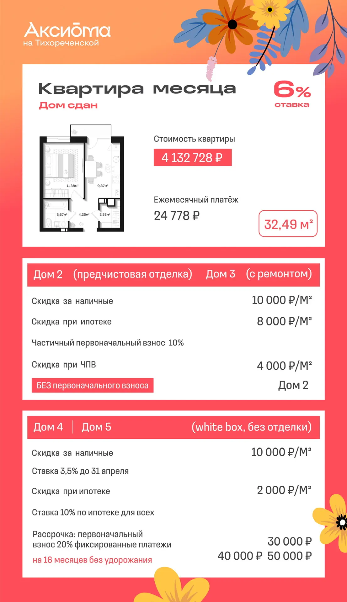 🔥 Сравнить условия по всем проектам за 2 минуты? Вот ваша шпаргалка!