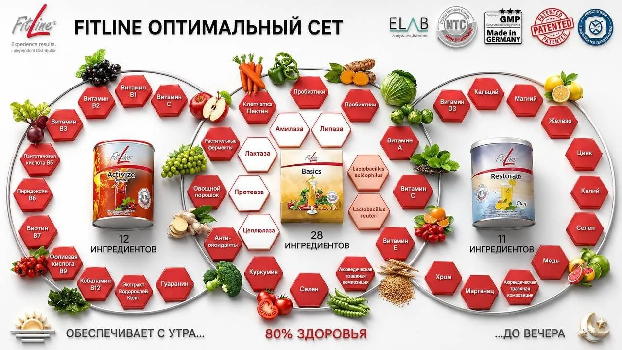 ВСЯ ПОЛЬЗА в одной картинке.