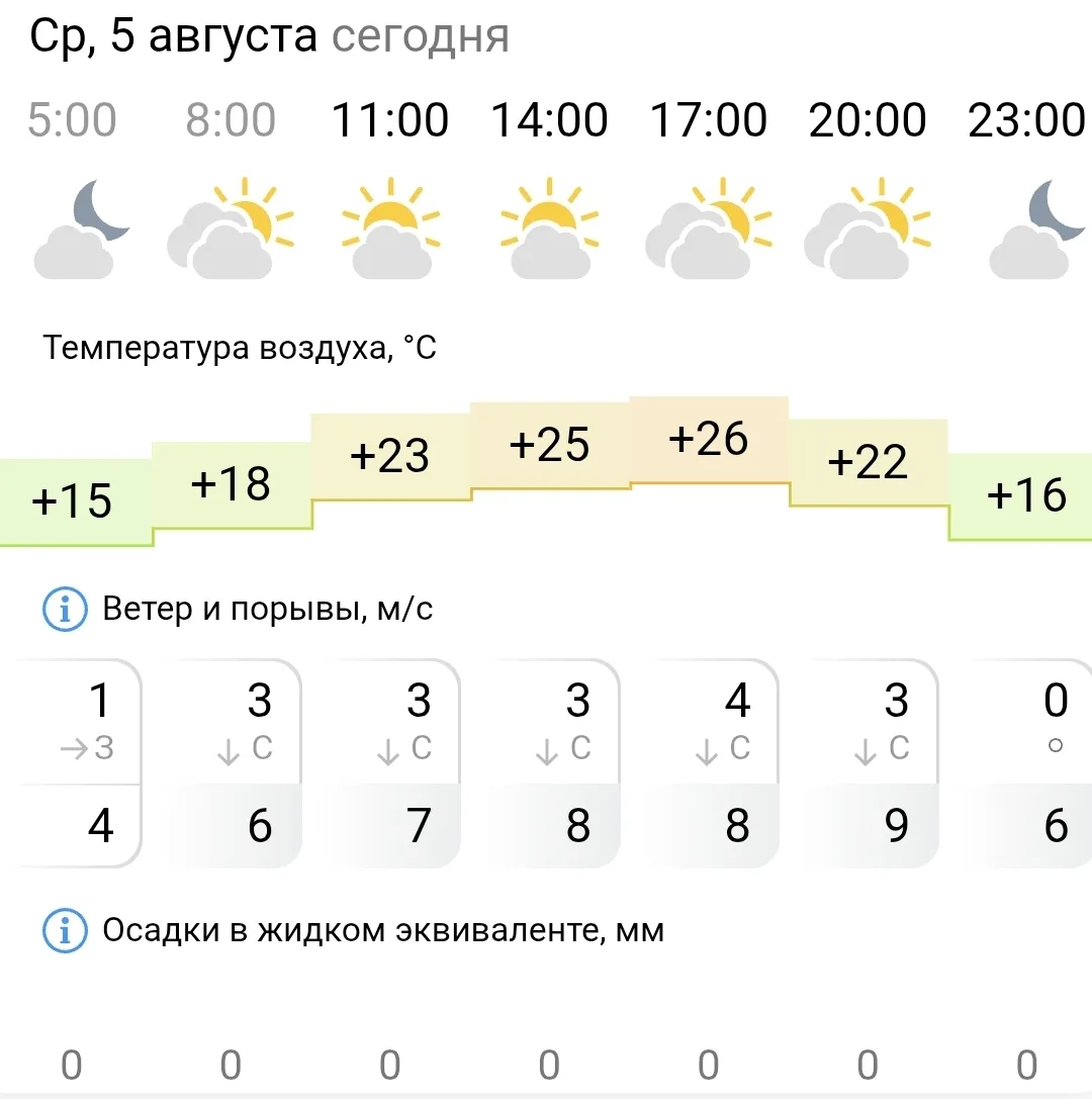 Доброе утро, Карталы🌻