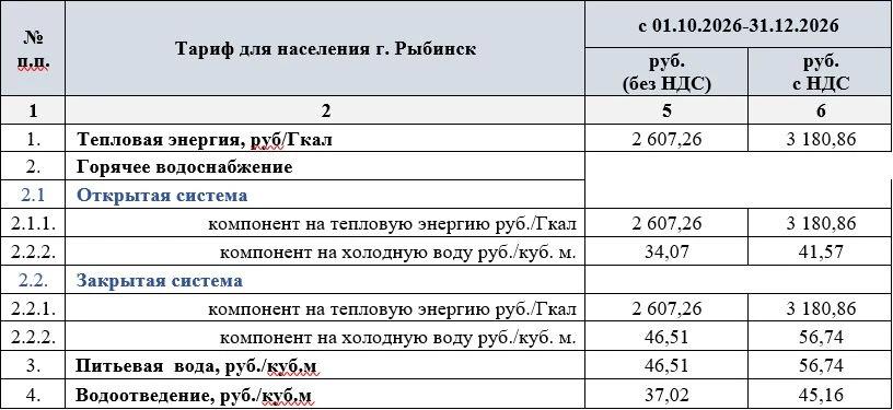 ✅С 1 октября 2026 года в городе Рыбинске обновятся тарифы на услуги ГП ЯО «Яроблводокан...