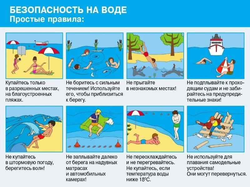 Будьте осторожны, не забывайте про правила безопасности на воде!