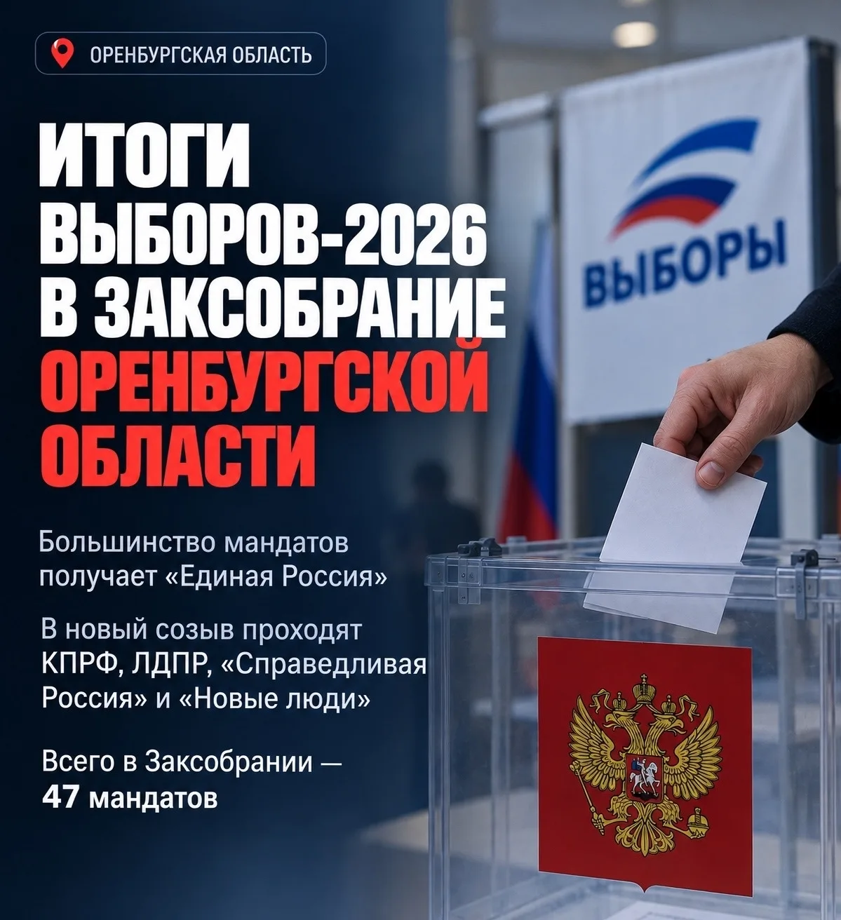 Итоги выборов-2026 в Заксобрание Оренбургской области: списки победителей по одномандат...