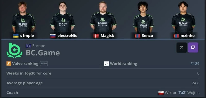 📸 Будущим чемпионам мейджора обновили профили на 📰 HLTV