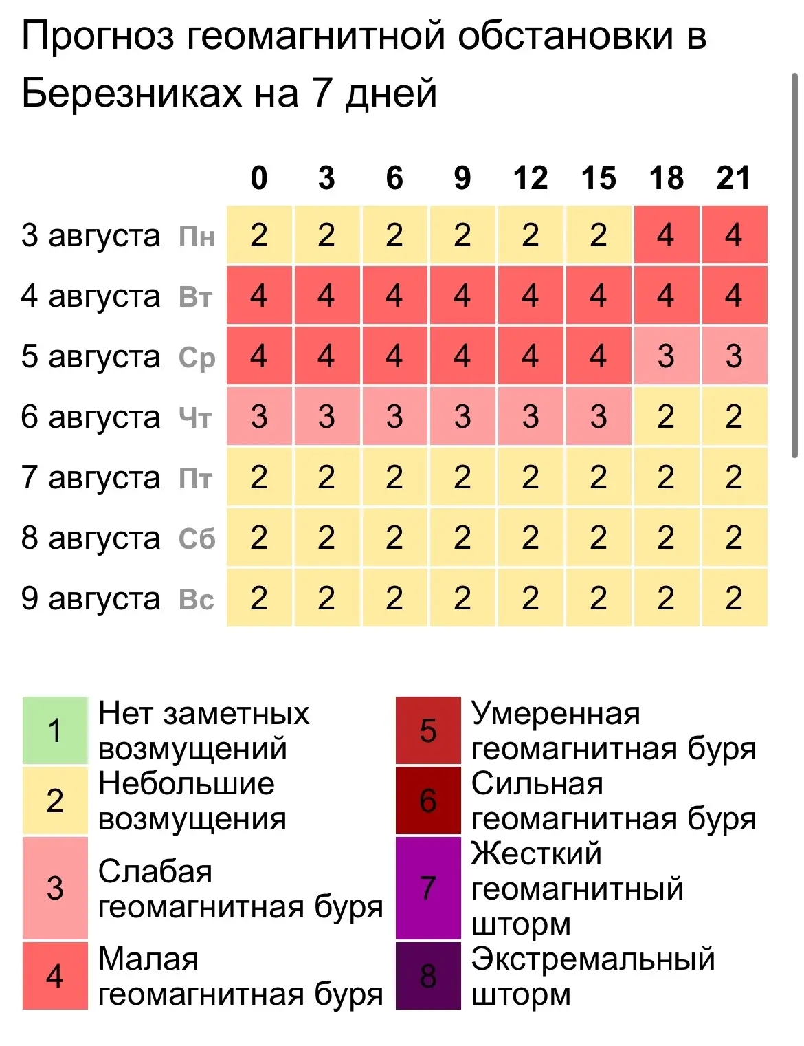 Метеозависимым быть на чеку 
Ожидается легких шторм в ближайшие 2-3 дня