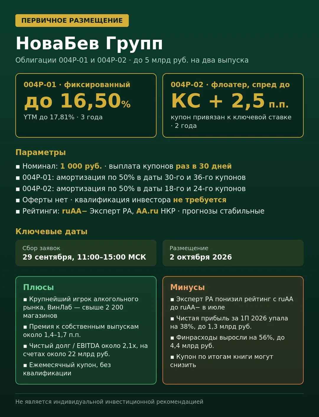 🍷 **НоваБев Групп: 5 млрд рублей на два выпуска. Фикс или флоатер?**