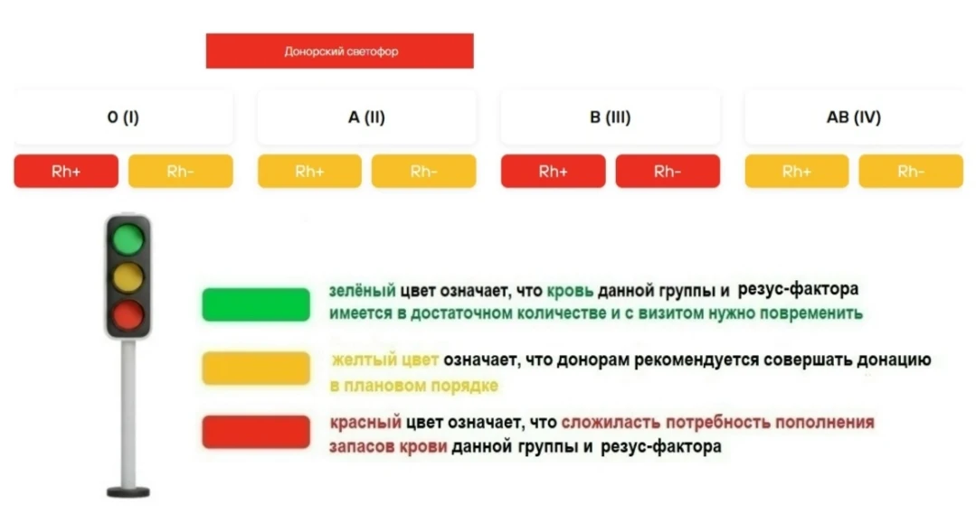 Донорский светофор на среду, 19.08.2026 (Челябинск (Воровского, 68), Сатка).
