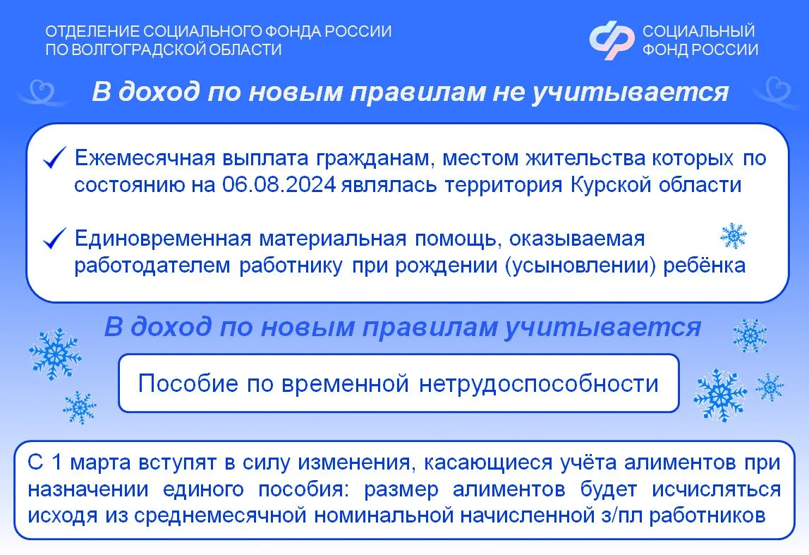 В 2025 году Отделение СФР по Волгоградской области назначило единое пособие родителям более 130 тыся