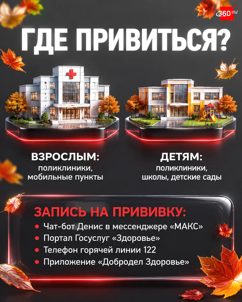 Время защитить себя от гриппа!