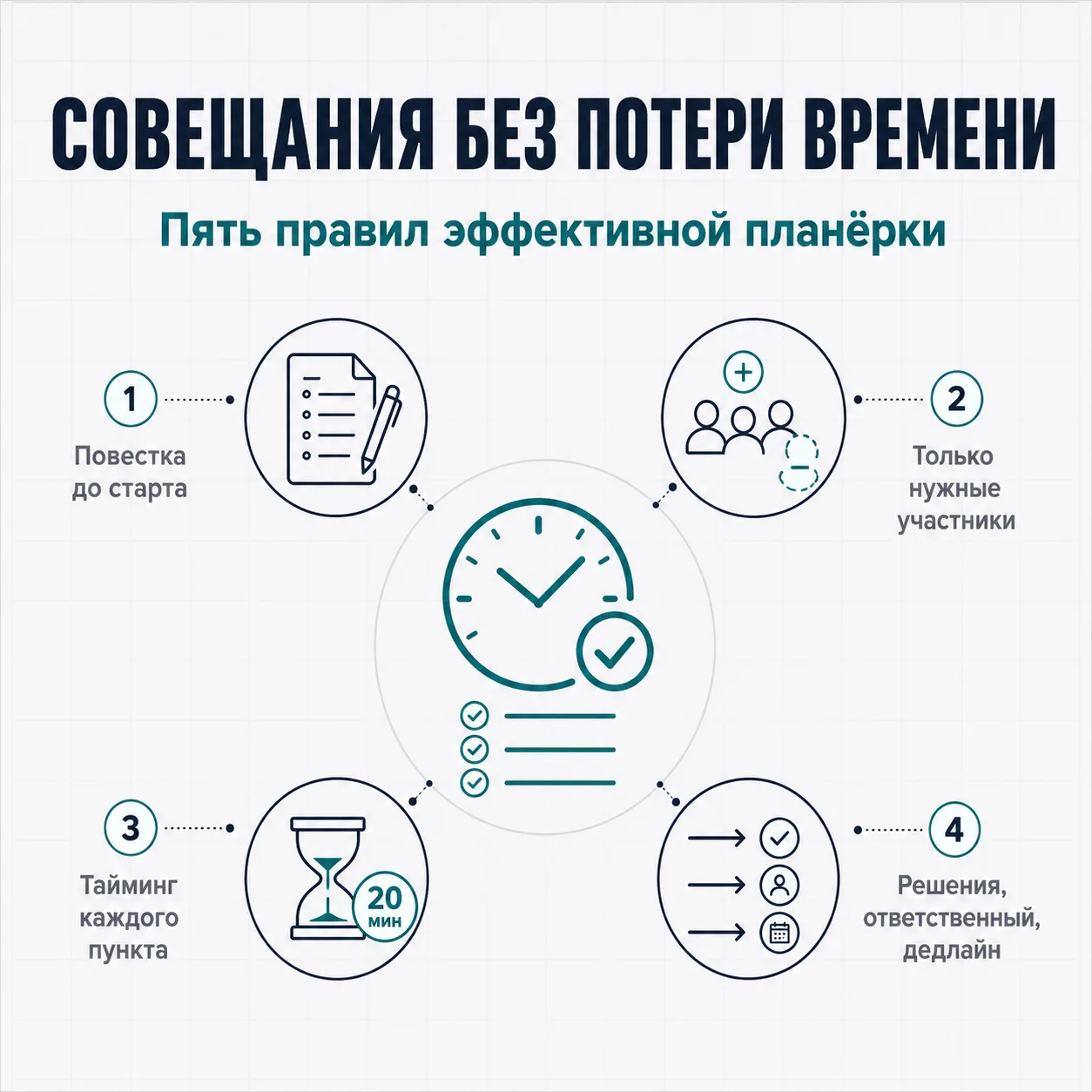 Как проводить совещания, которые не крадут время