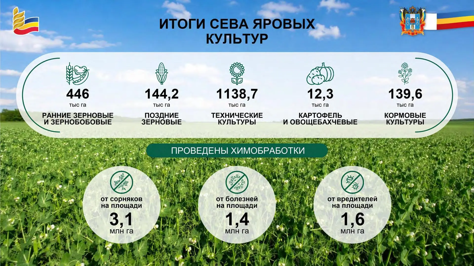 Уважаемые подписчики!
16 июня 2026 года Заместитель губернатора Ростовской области - министр сельско