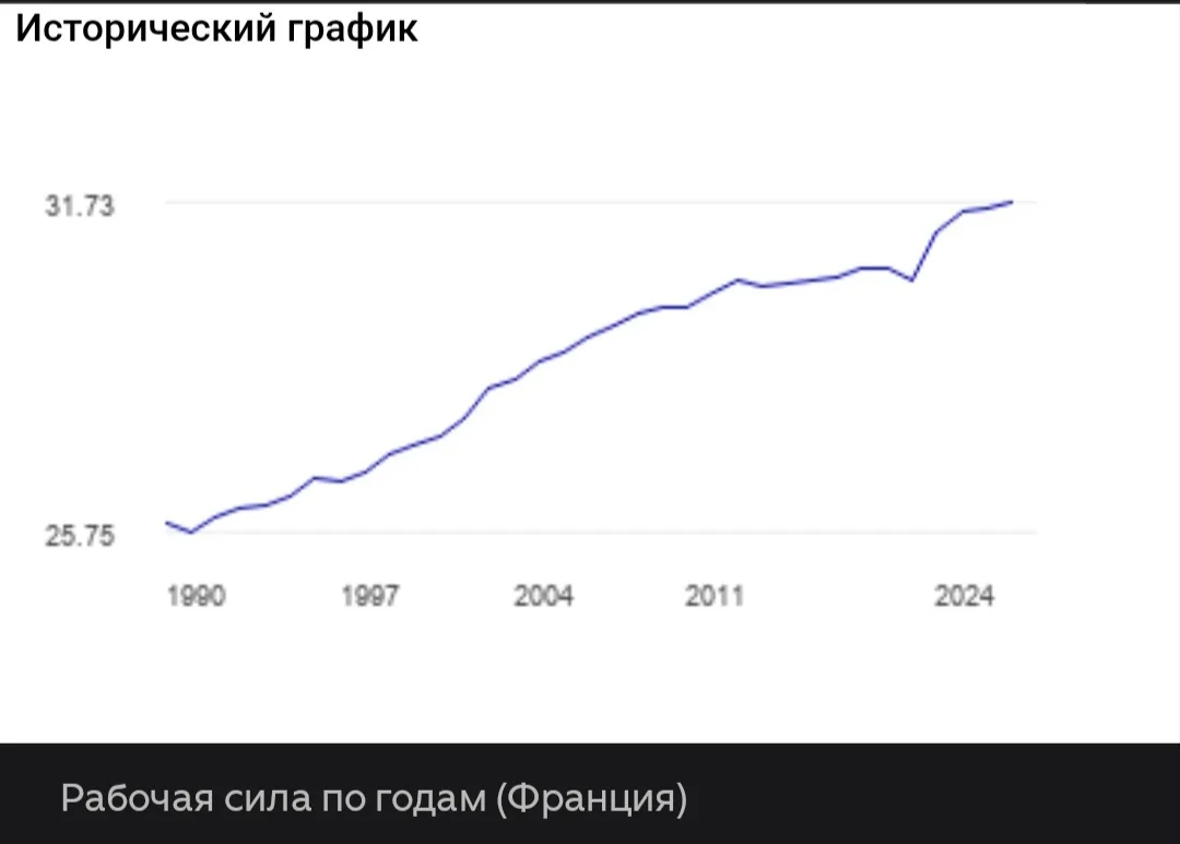 Неочевидная выгода ЕС после начала СВО