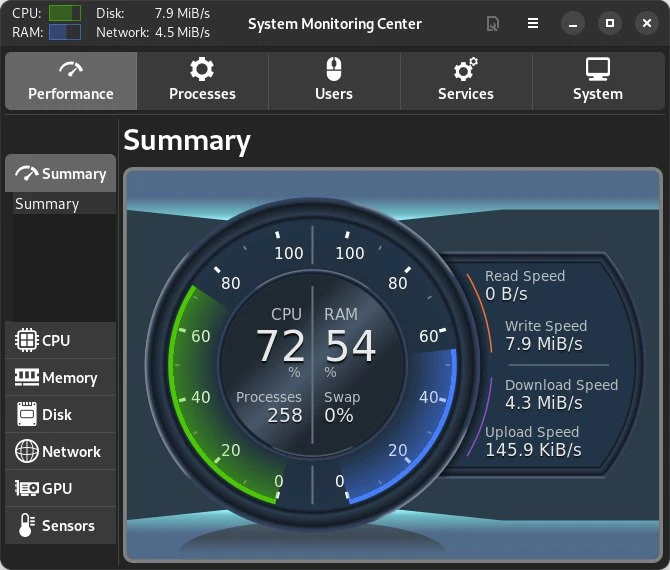System Monitoring Center