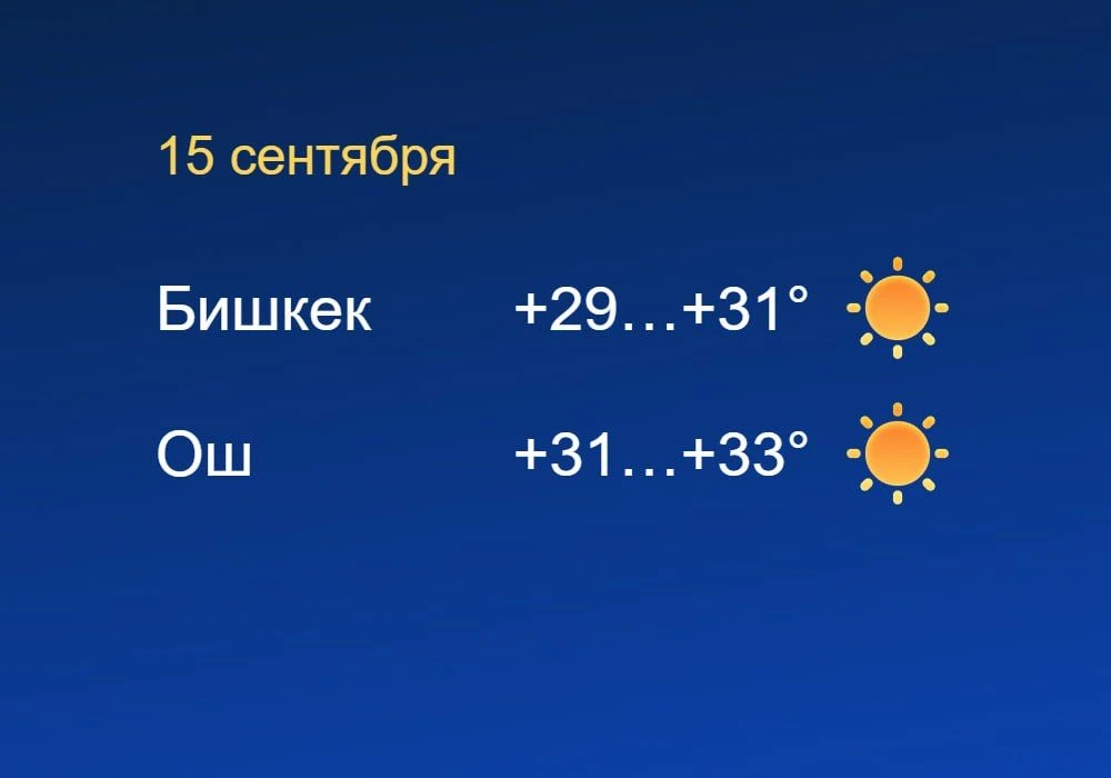 Без осадков — погода в Бишкеке и Оше 15 сентября