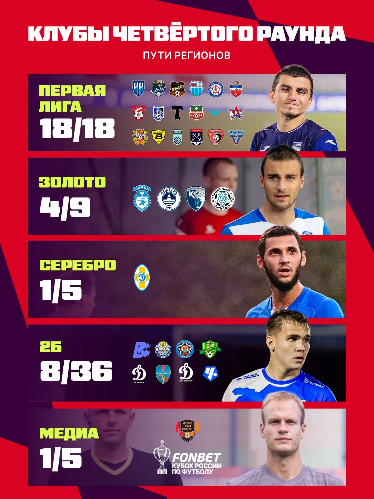 3️⃣2️⃣ — это норма