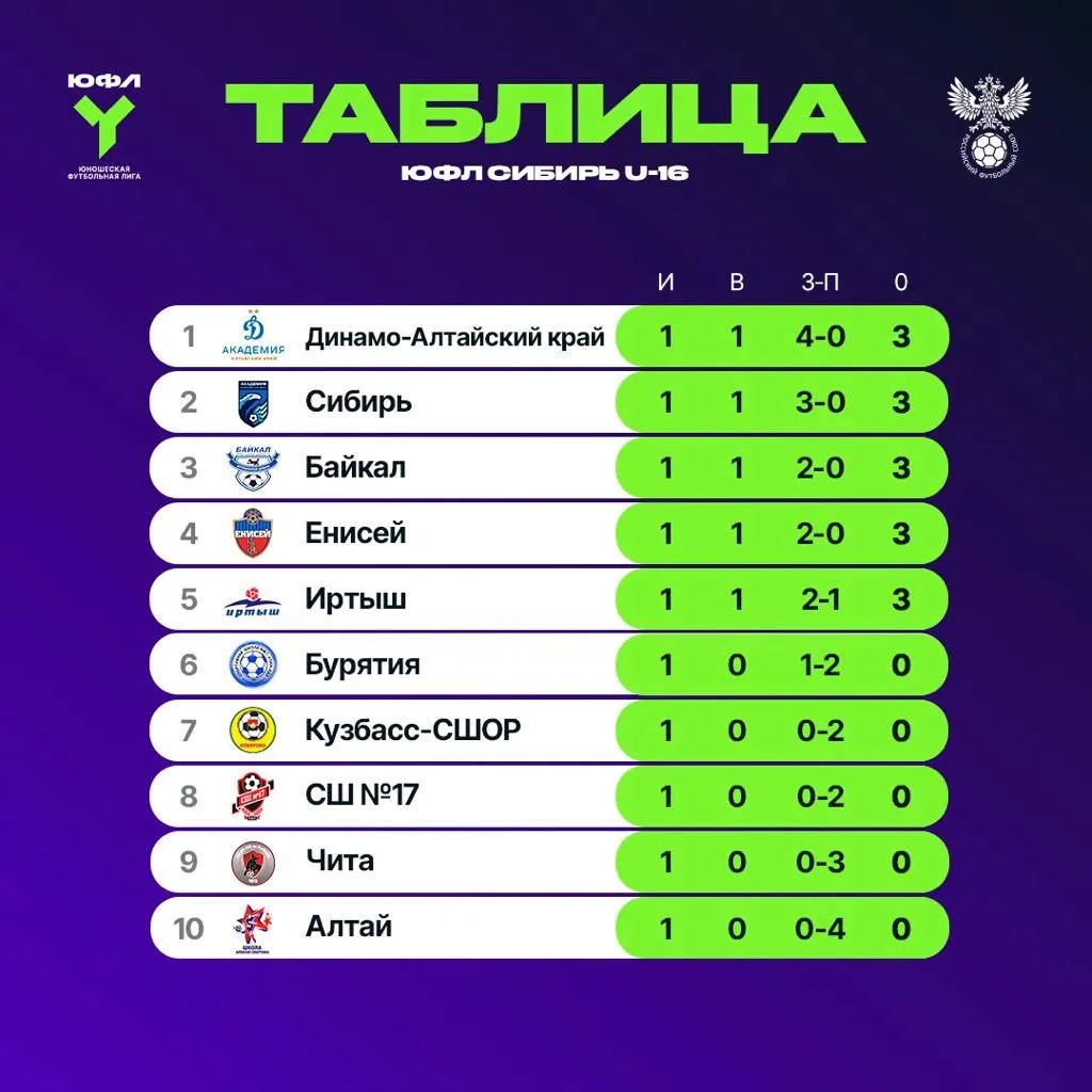 Первые метры дистанции 🏃‍♂️