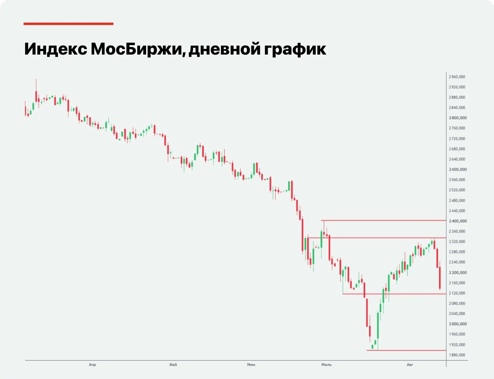 Ощутимого прогресса нет