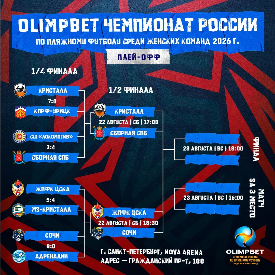 ⚡️ Женская команда КПФ ЦСКА впервые в своей истории вышла в полуфинал OLIMPBET Чемпиона...