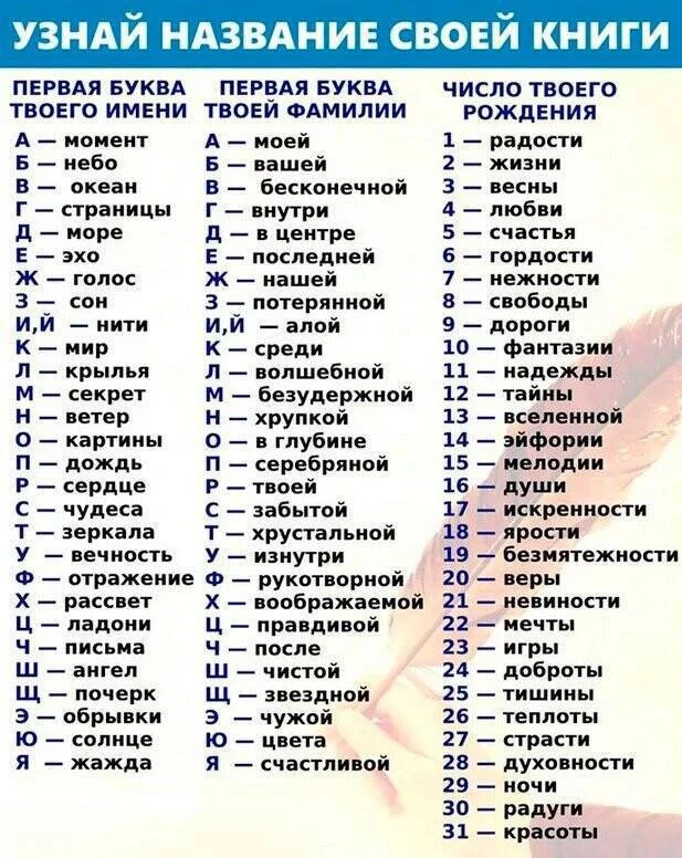 Книжный интерактив📚

Пишите название книги, которое у вас получилось👇

Скорочтение для детей | Нат