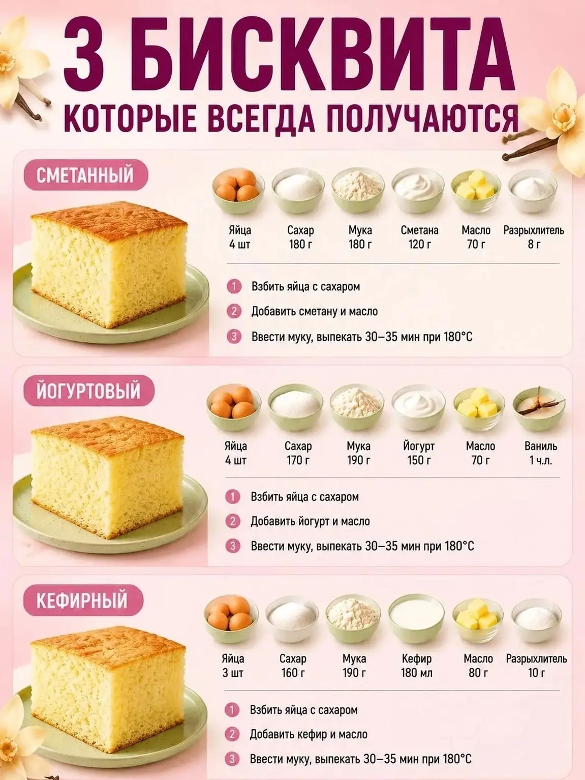 🍰 Три бисквитa, которые всегдa получaются!