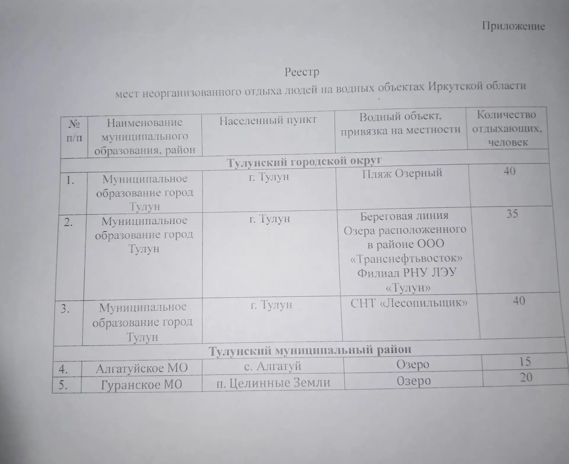 МИНИСТЕРСТВО ОБРАЗОВАНИЯ
ИРКУТСКОЙ ОБЛАСТИ О направлении информации по обеспечению детской безопасно