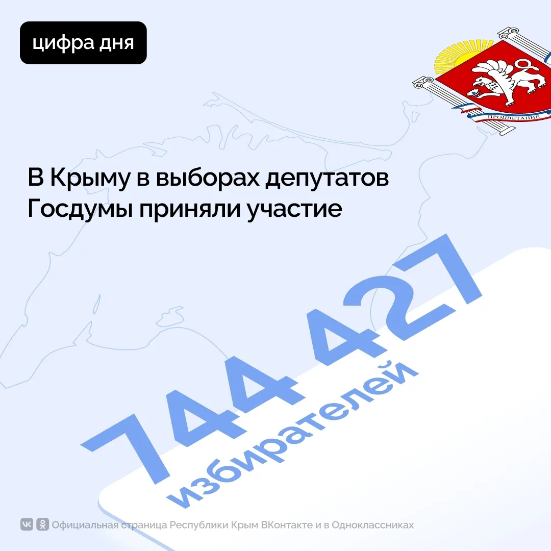 Выборы депутатов Государственной Думы девятого созыва по округам Республики Крым призна...