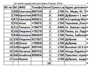 Адресная доставка Дубрава+, 2 список. Юля.